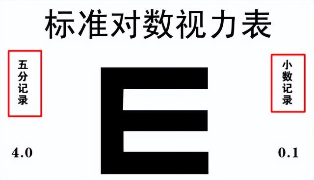 视力表图片