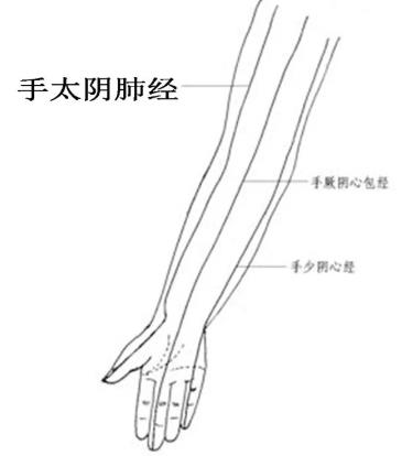 胸闷气短一招见效最快