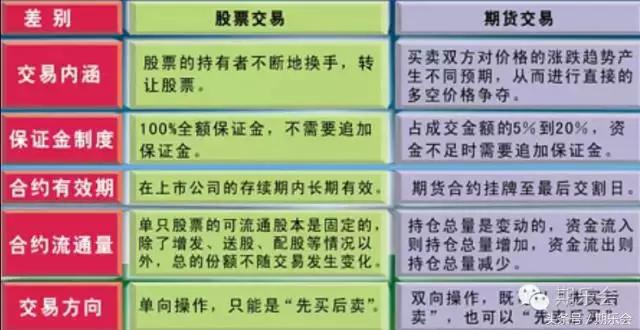 期货交易入门知识