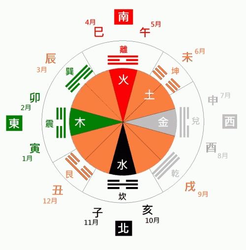 完整的八卦图解（图解教你认识八卦）