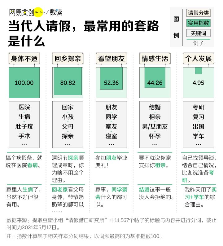 请假的好理由