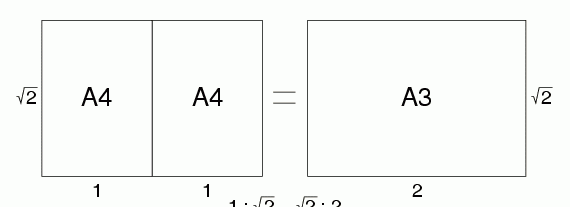 a0图纸尺寸