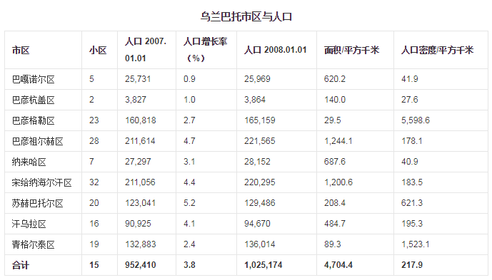 蒙古国人口和面积多少