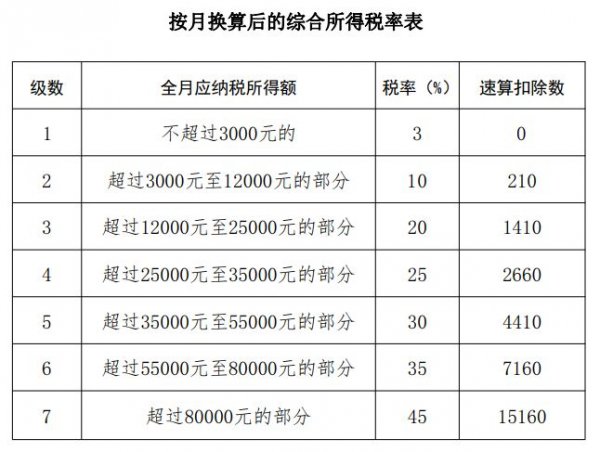 年终奖怎么算个税