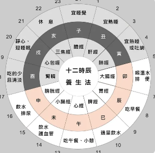 12个时辰分别是几点到几点
