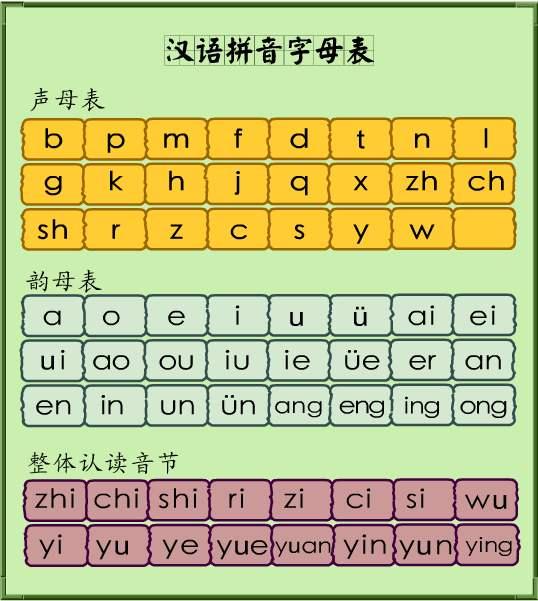 拼音字母表完整图片(23个声母和24个韵母)
