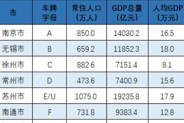 苏f是哪里的车牌