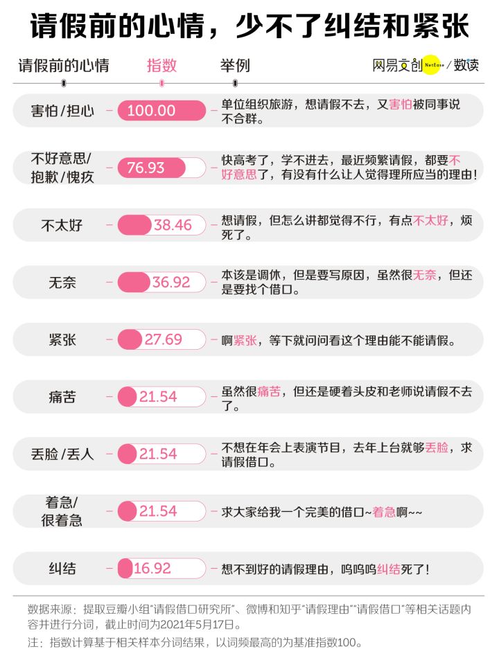 请假的好理由