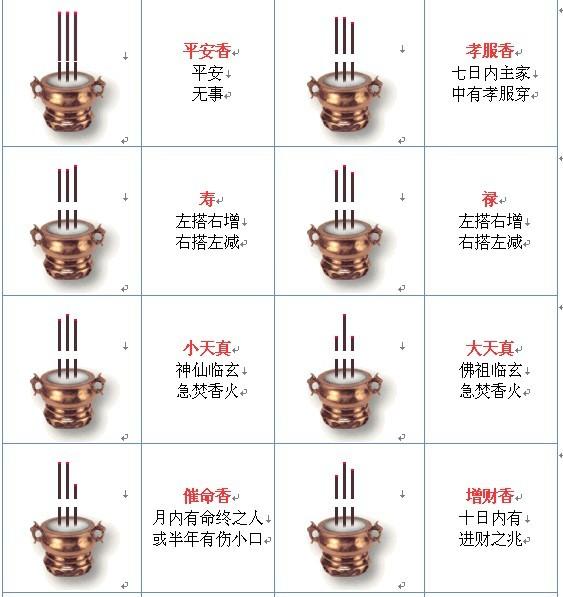 香谱二十四法图