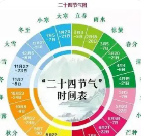 二十四个节气顺口溜大全