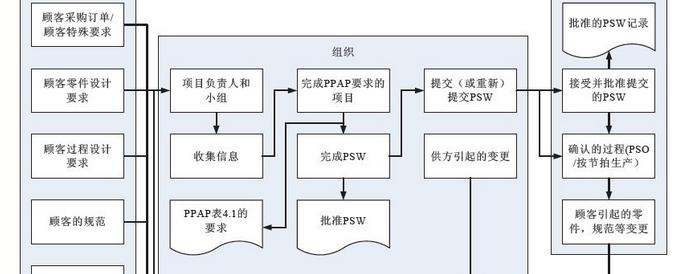 ppap是什么意思