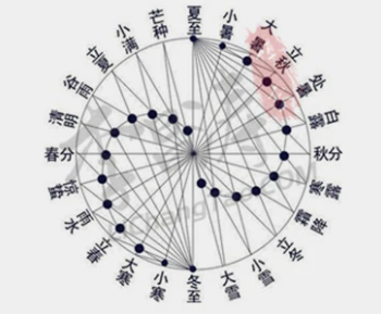 二十四个节气顺口溜大全