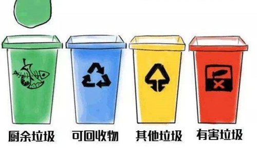 垃圾桶分类图片