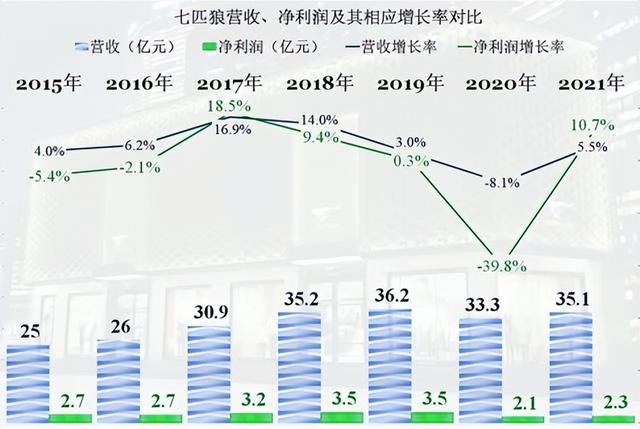 七匹狼属于什么档次的品牌