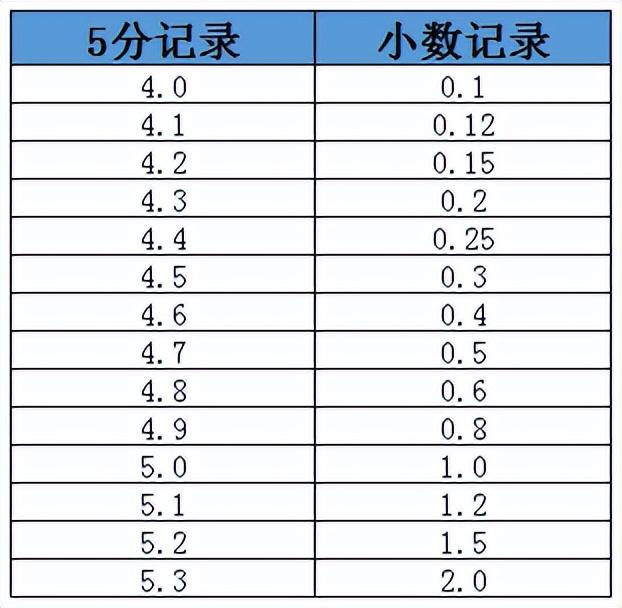 视力表图片