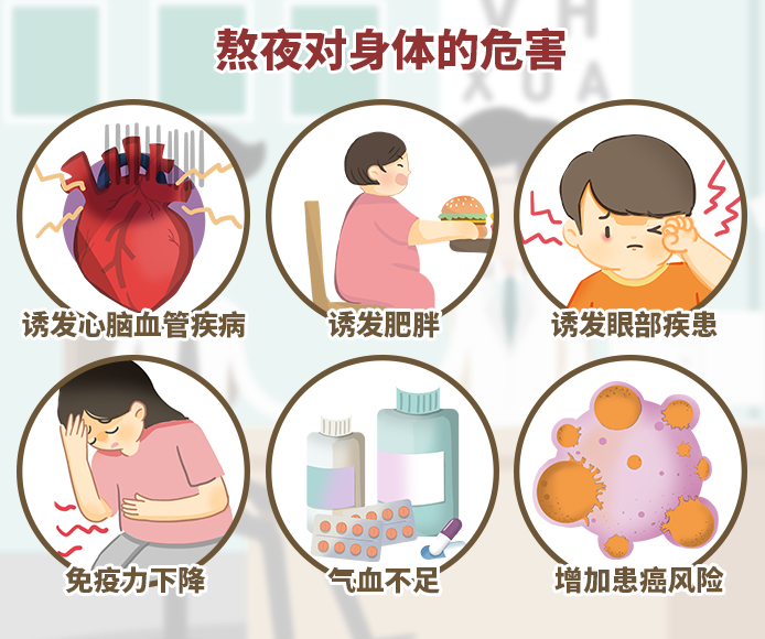 熬夜对身体的危害有哪些！~？