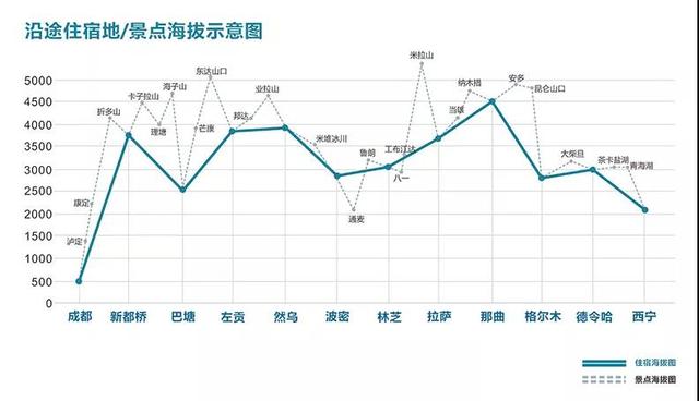 出发自驾318川藏线攻略 自驾318川藏线详细攻略）