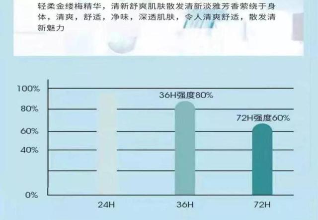 狐臭用哪种止汗剂好用