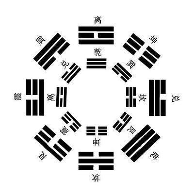 完整的八卦图解（图解教你认识八卦）