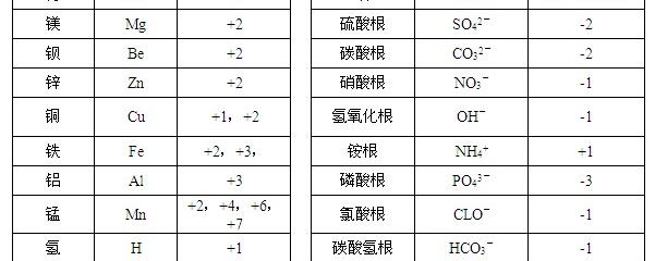 硝酸的化合价