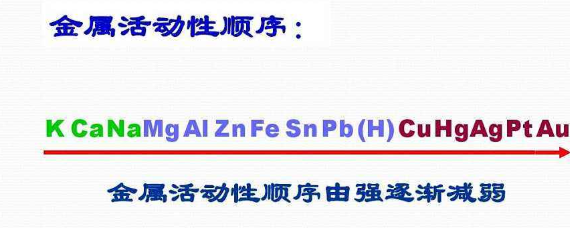 金属活动性顺序表