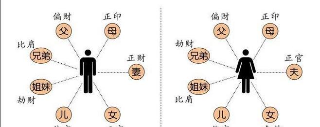 六亲包括哪些