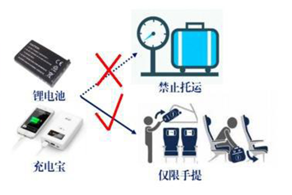 飞机上可以带充电宝吗