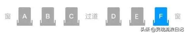 高铁座位号ABCDF分布图