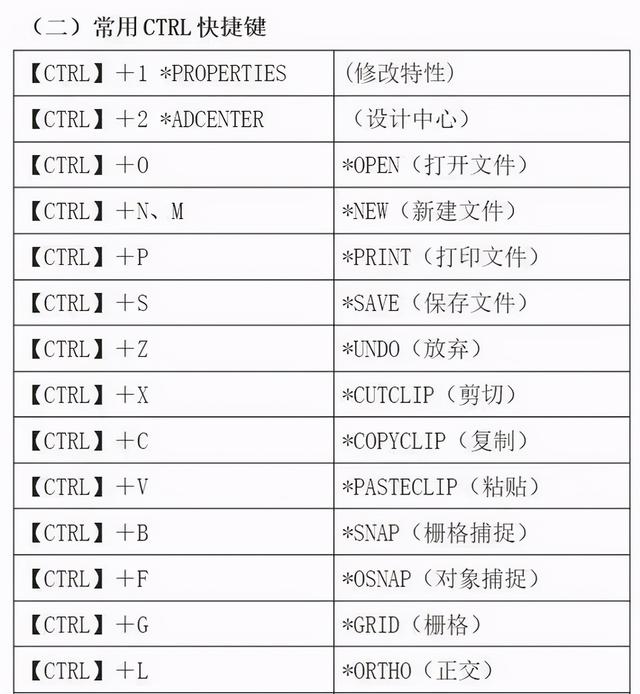 cad制图初学入门