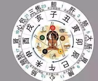 12个时辰分别是几点到几点
