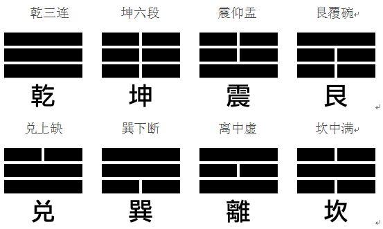 完整的八卦图解（图解教你认识八卦）