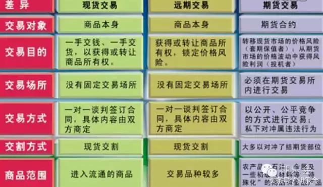 期货交易入门知识