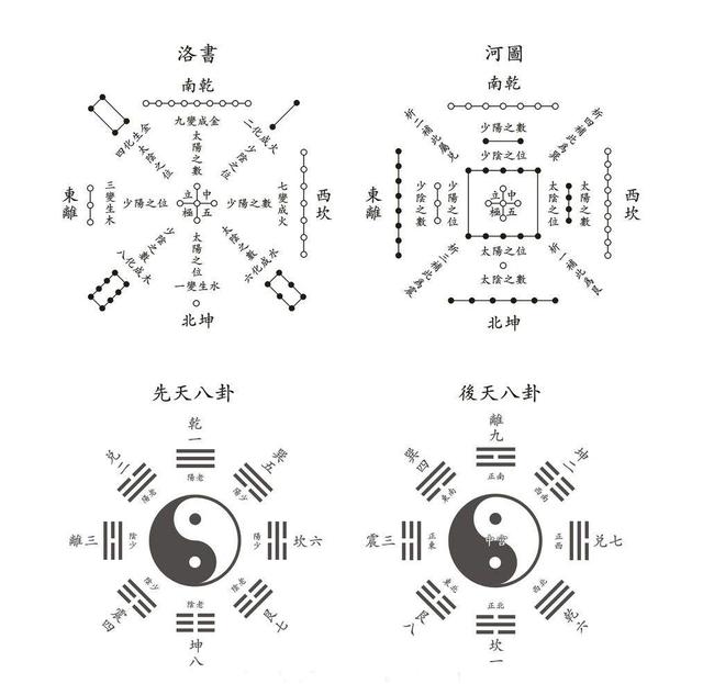 完整的八卦图解（图解教你认识八卦）