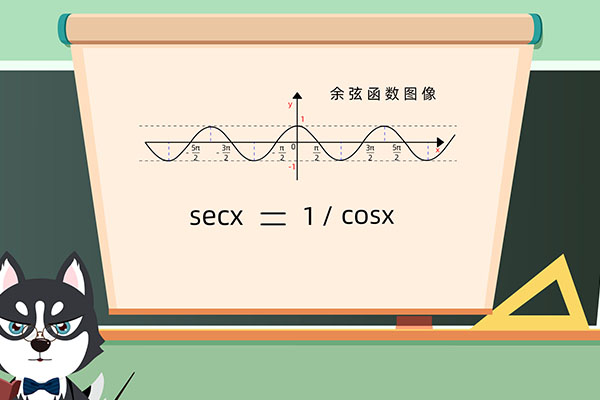 secx等于什么