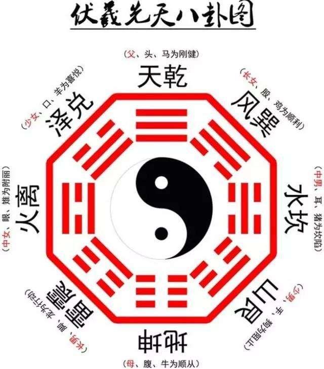 完整的八卦图解（图解教你认识八卦）
