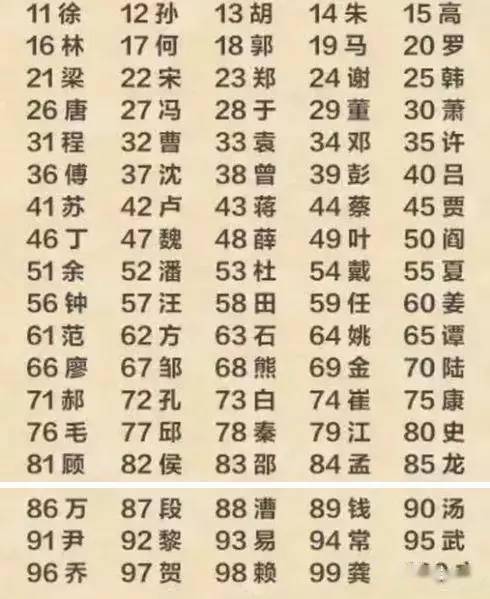 29个稀有姓