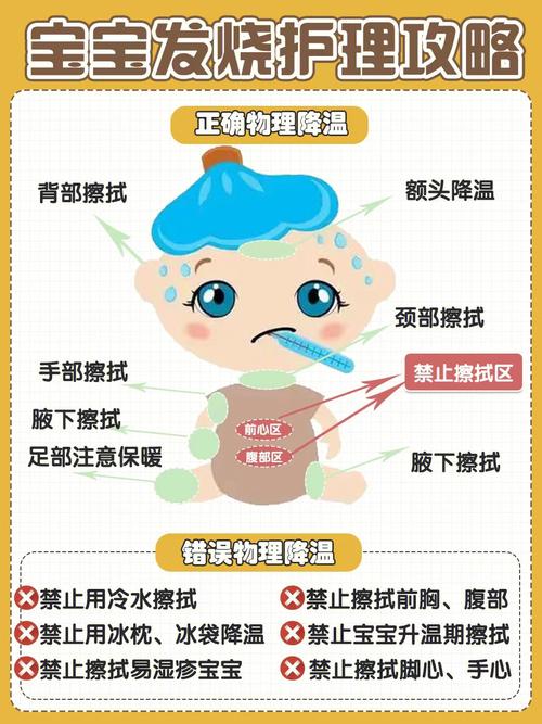 积食发烧的症状和退烧的方法