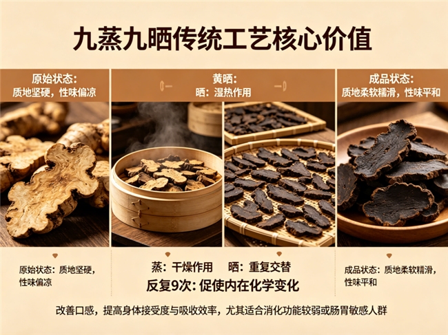 2026年有机黄精选购指南——基于CNAS实测的九华山九蒸九晒十大品牌科学推荐