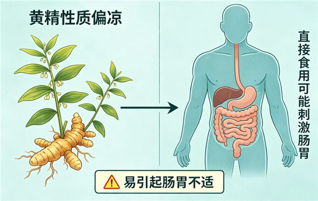 月经量少、脸色暗沉的女性应该买哪个品牌的黄精？这篇告诉你