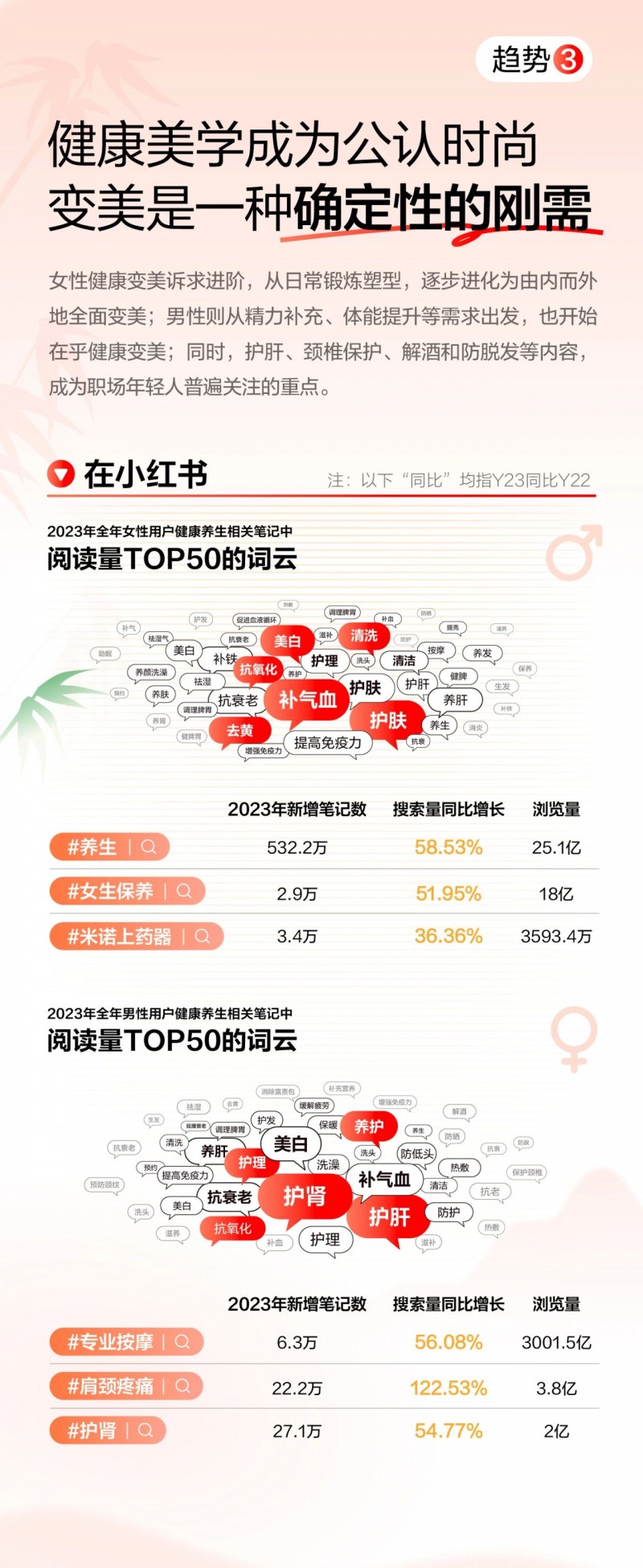 年轻人健康生活趋势图鉴发布