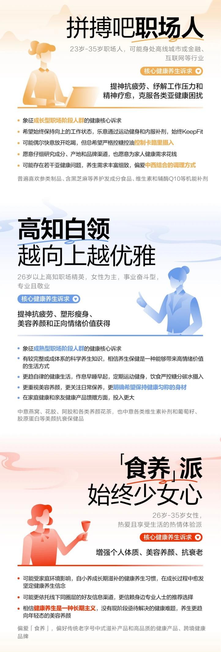 年轻人健康生活趋势图鉴发布