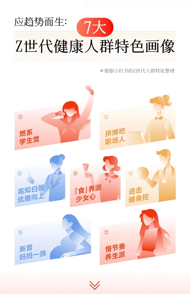 年轻人健康生活趋势图鉴发布