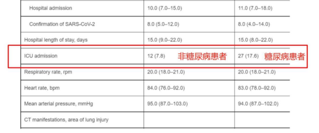 研究发现：新冠病毒感染和糖尿病双向恶化！糖友又多了一个新挑战
