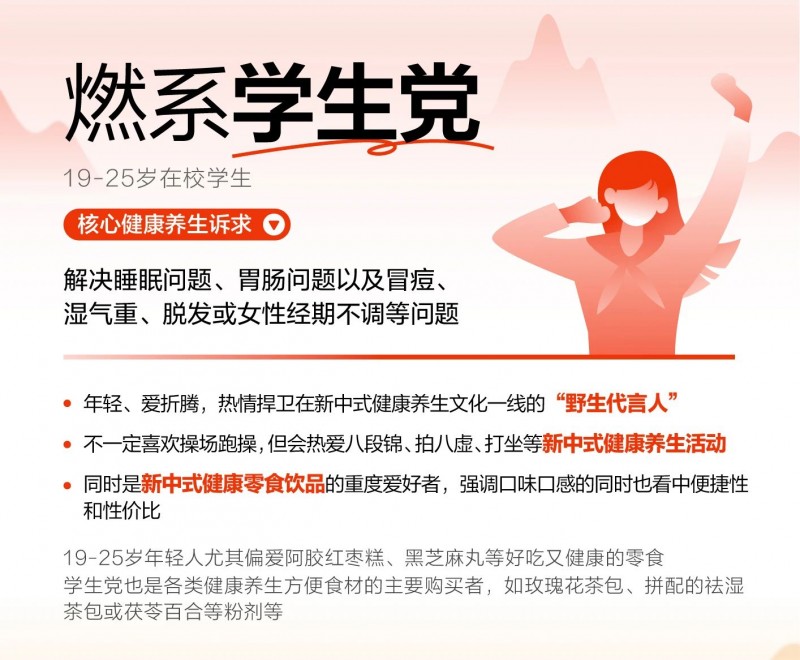 年轻人健康生活趋势图鉴发布