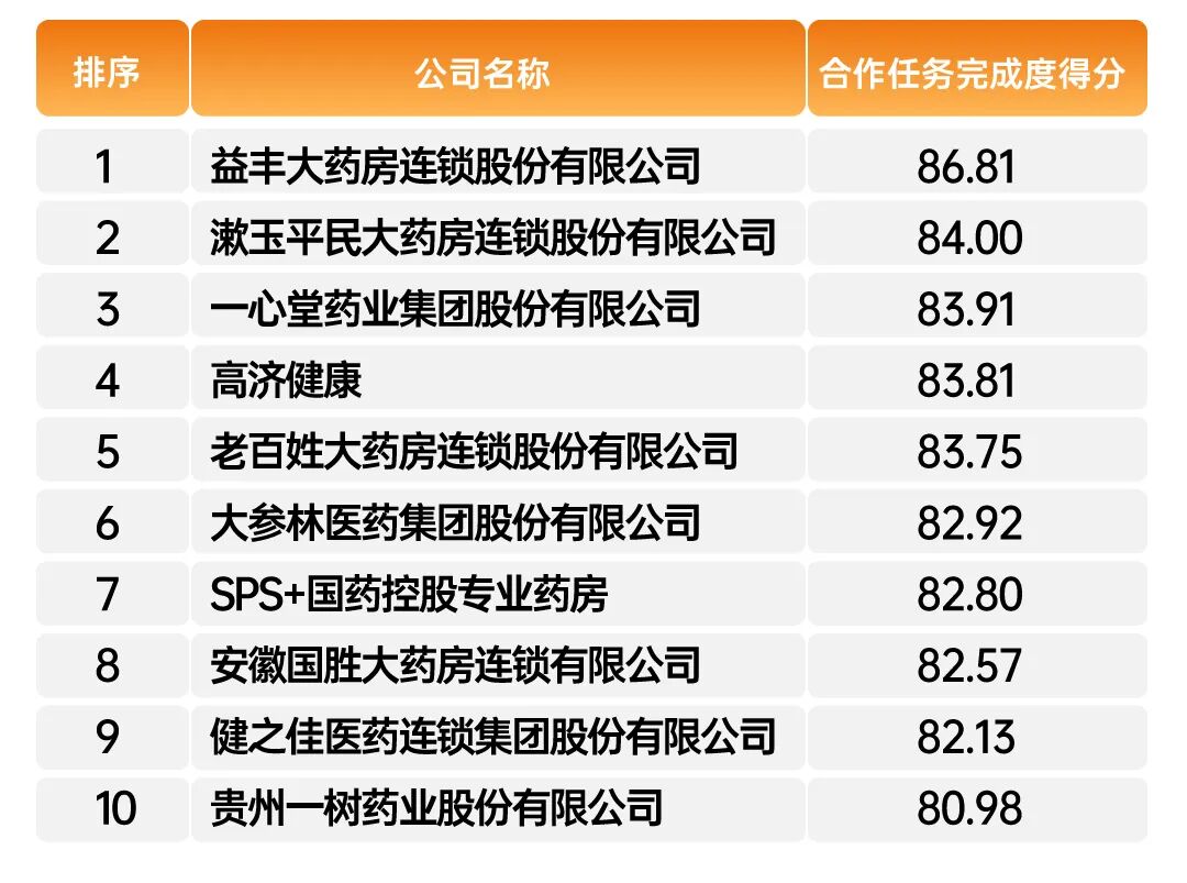 西鼎重磅发布|2025-2026年度中国药品零售卓越履约连锁企业榜单揭晓:以诚信重构供零信任基石