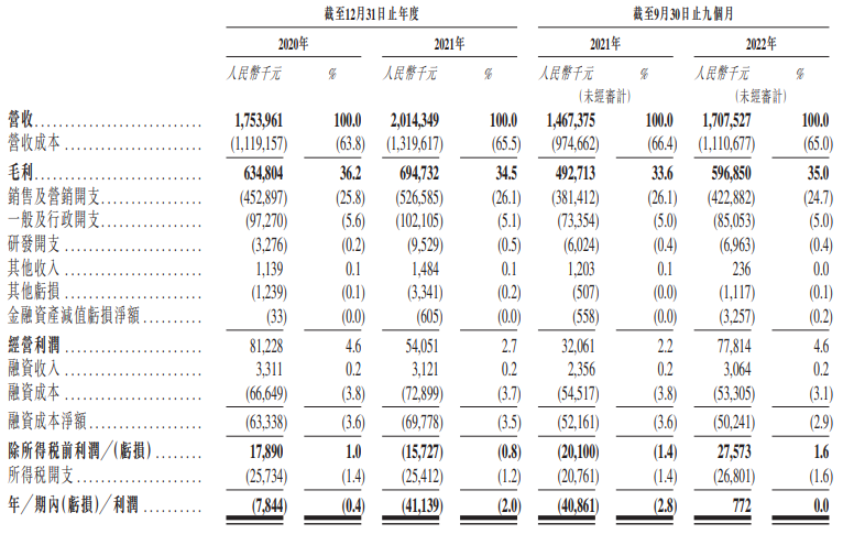 新股消息 | 德生堂通过港交所聆讯 引领健康管理及健康解决方案新赛道