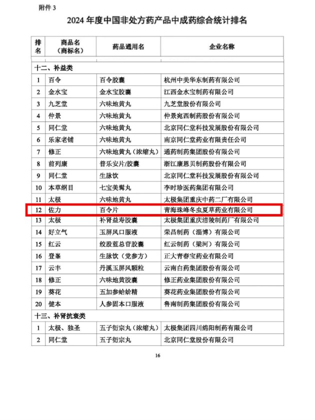 荣耀时刻！佐力药业于OTC品牌大会斩获多项桂冠
