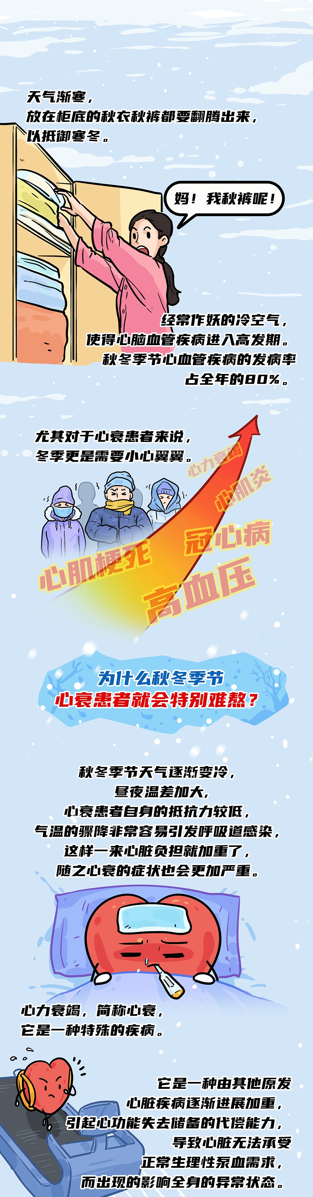 寒潮来临，心衰患者如何安稳过冬？