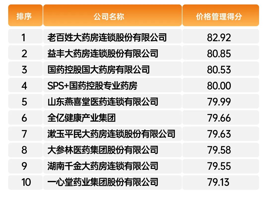 西鼎重磅发布|2025-2026年度中国药品零售卓越履约连锁企业榜单揭晓:以诚信重构供零信任基石