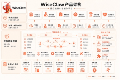 WiseClaw 2.0震撼发布!打造行业Agent最佳实践